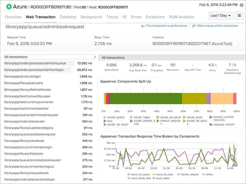 Azureアプリサーバー表示 Azureアプリサーバー表示