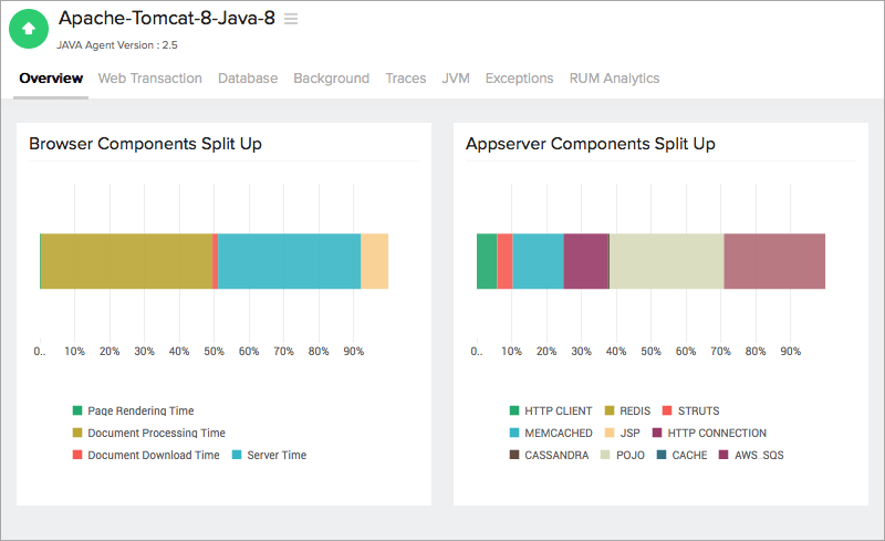 Webトランザクションタブ