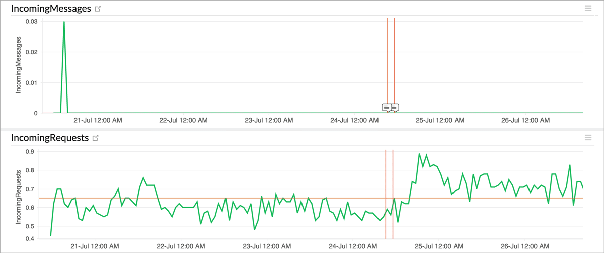 azure servicebus incoming message