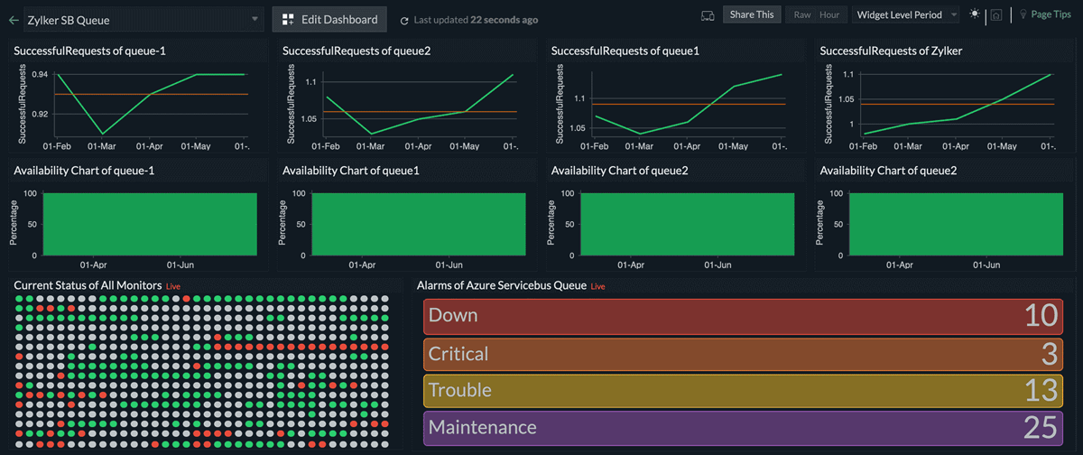 azure servicebus inventory