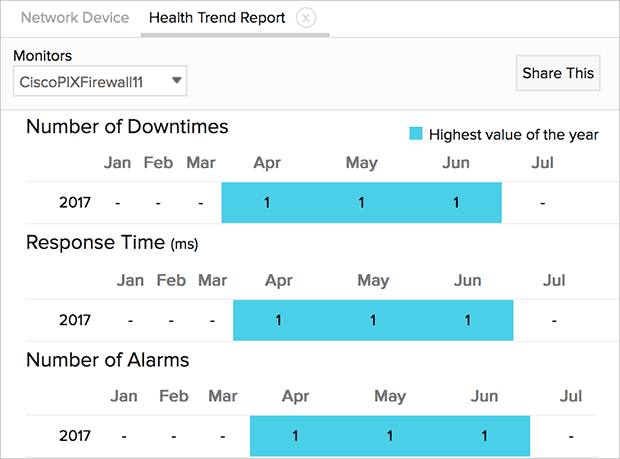 ファイアウォール パフォーマンスの詳細把握
