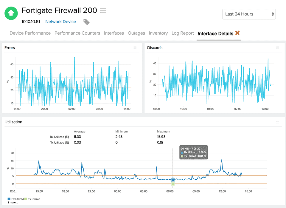 Fortinet監視をツールで簡単に。フォーティネットデバイスを低コストでモニタリング