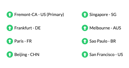 世界的なステータス