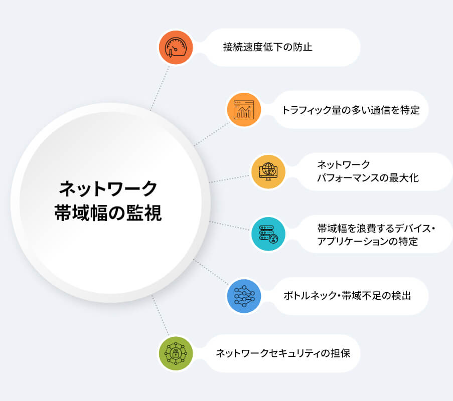 ネットワーク帯域幅監視を選択する理由