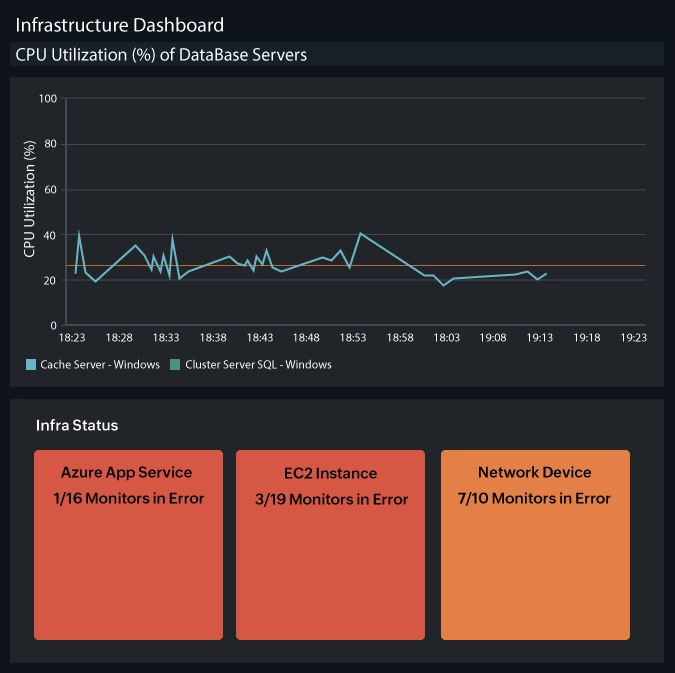 インフラストラクチャ監視
