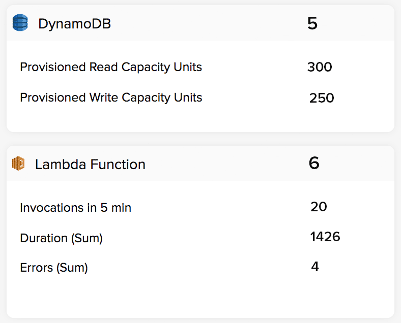 View logs generated from your code