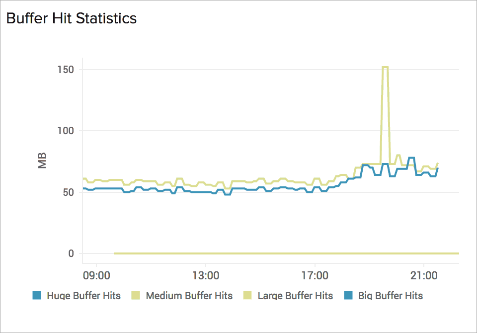 load balancer buffer