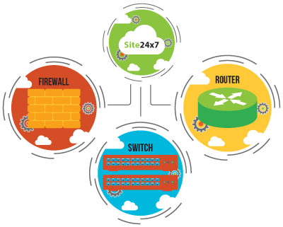 ネットワーク監視