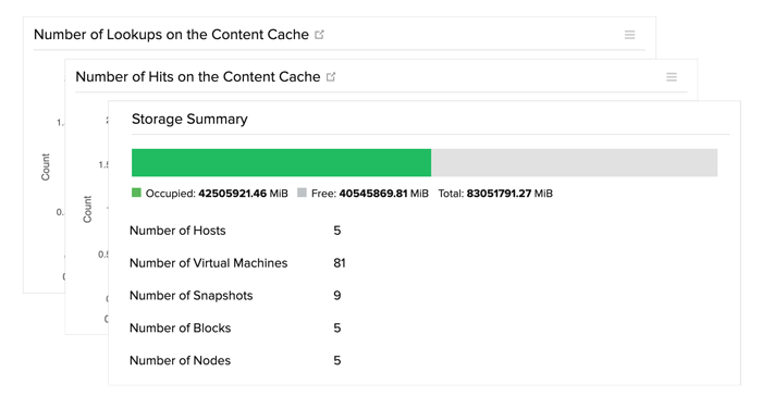 リソースの計画と割り当て