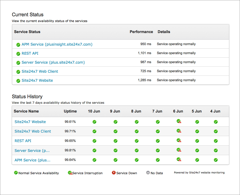 Public Status Pages Public Status Pages