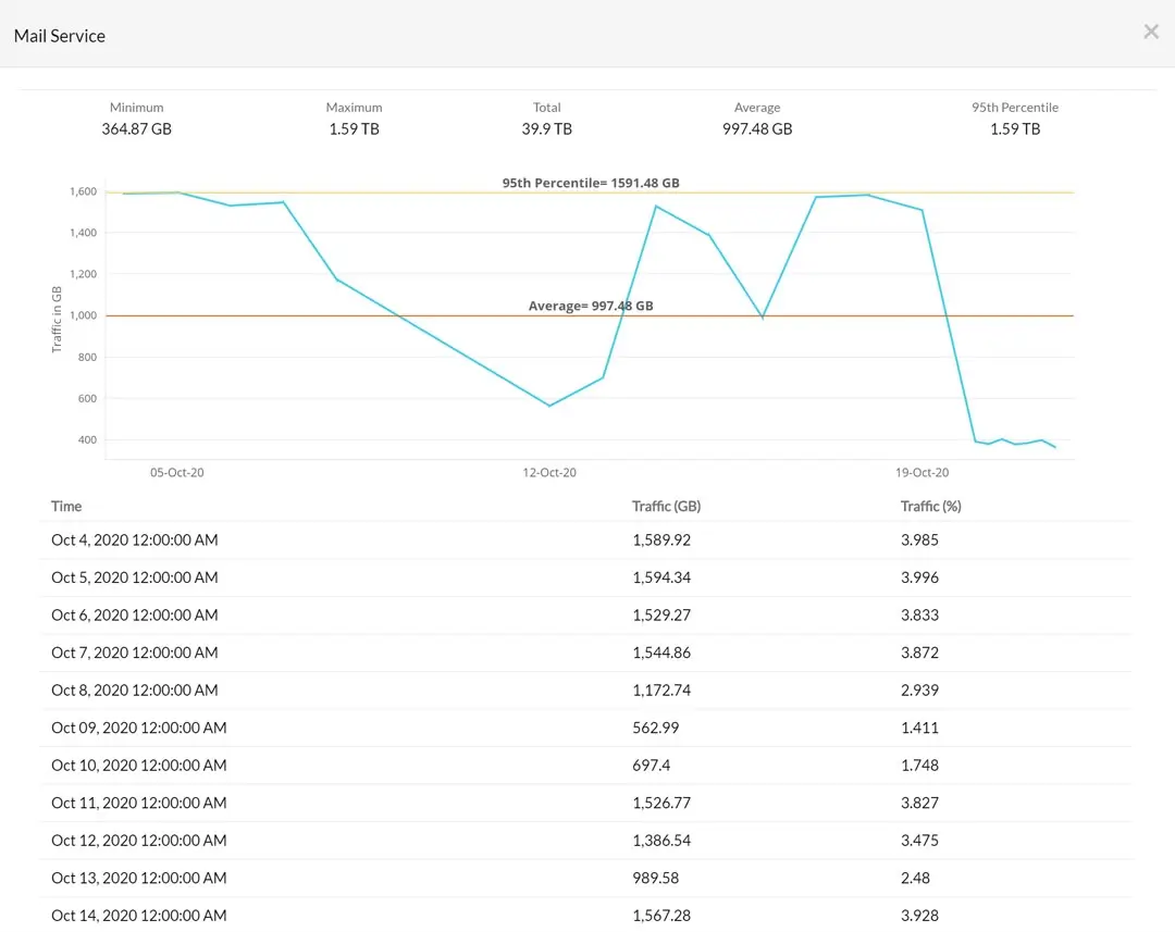 sflow-アプリケーション