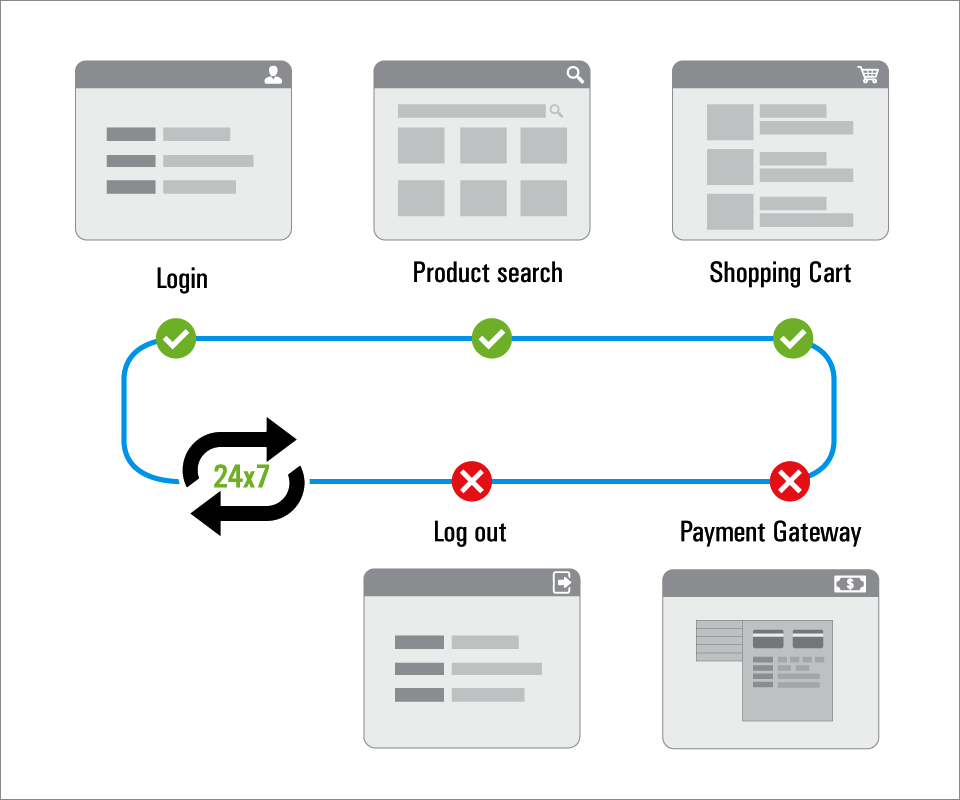 transaction-sequence transaction-sequence