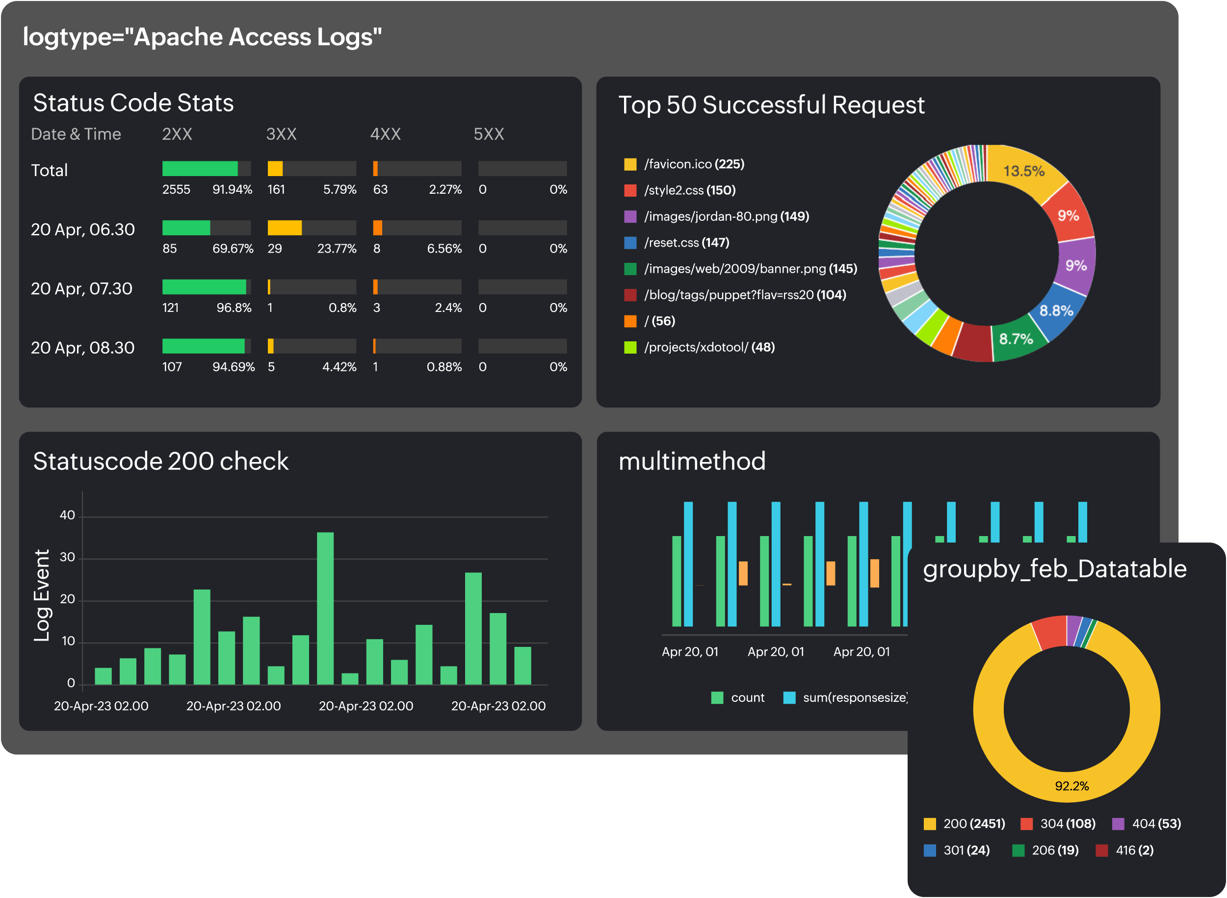 Troubleshoot application performance